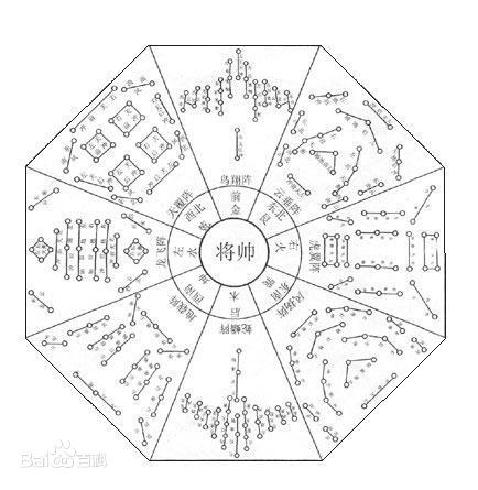 v葛亮八阵图(古代行军作战时的一U阵?