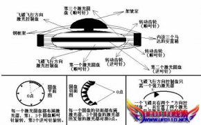 飞碟制作的原
