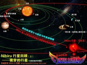 比?Nibiru)行星是否存在