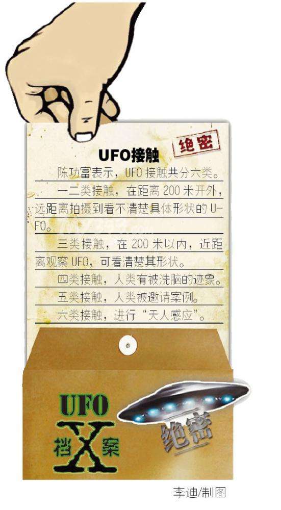 惊爆：哈工大教授认照片为黑龙江ufo