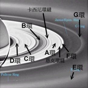 土星的奇异光