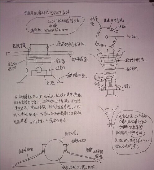 揭秘德国Ua飞碟制作原理