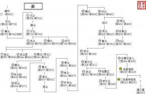 U国历代国君关系图（旉轴图